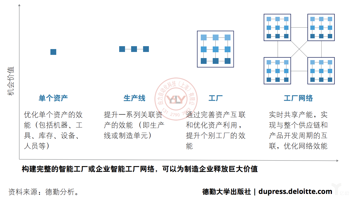 德勤：小處著手並迅速釋放價值